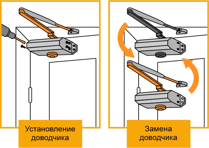 Продажа и установка доводчиков дверей